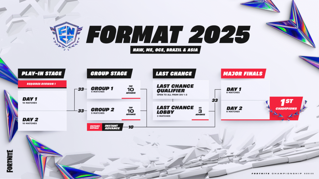 format