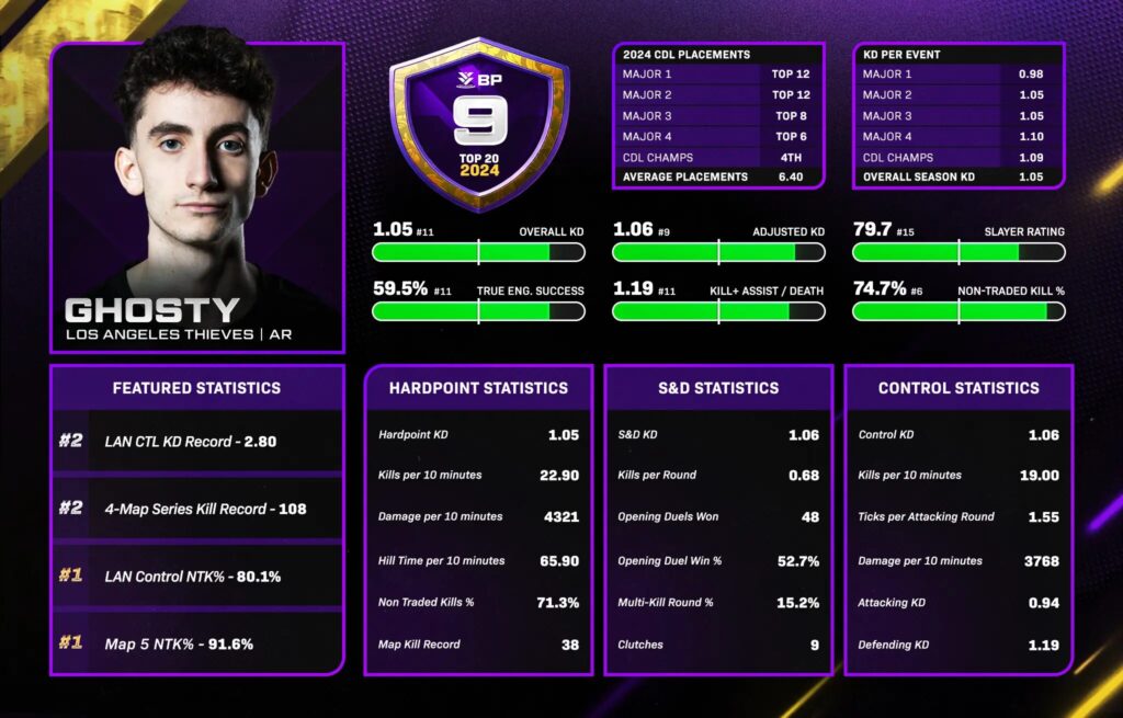 Call of Duty betting sites