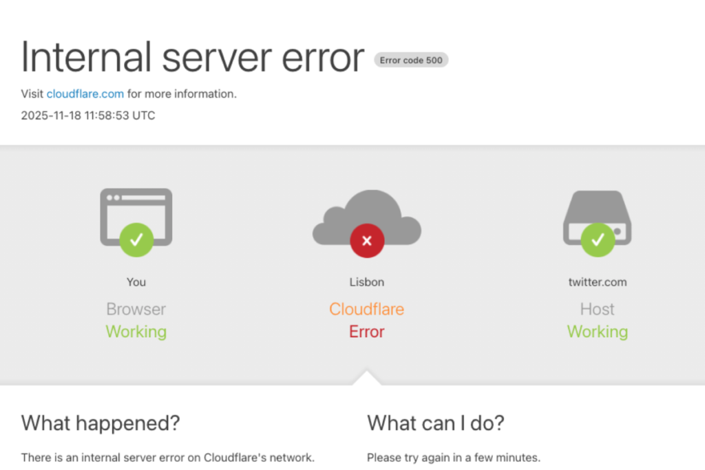 Cloudflare Outage Perth
