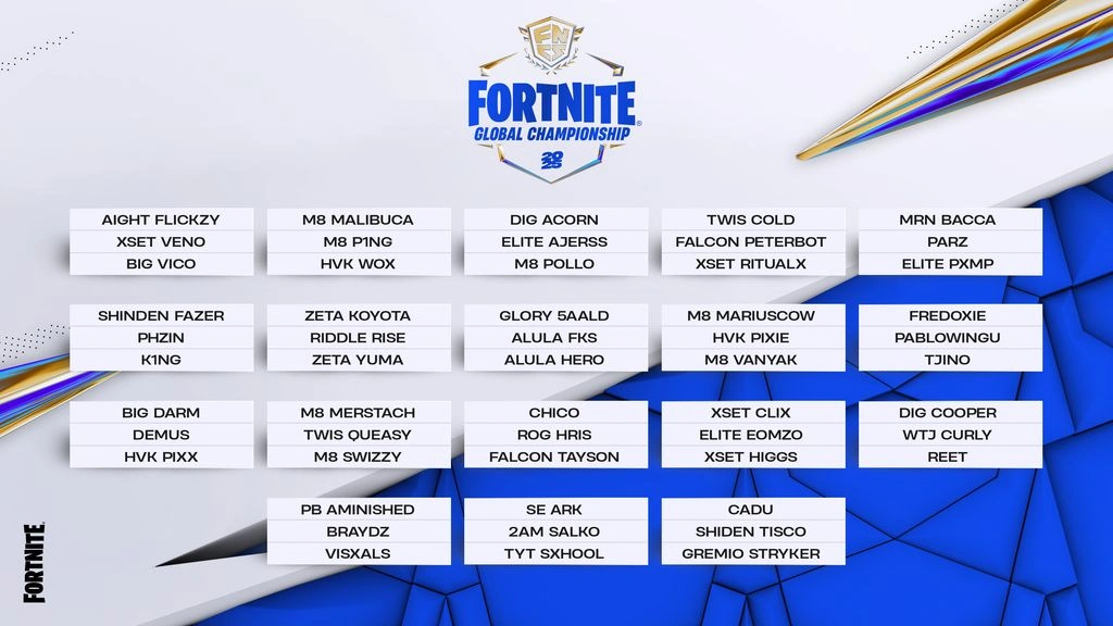 Fortnite top players 2026